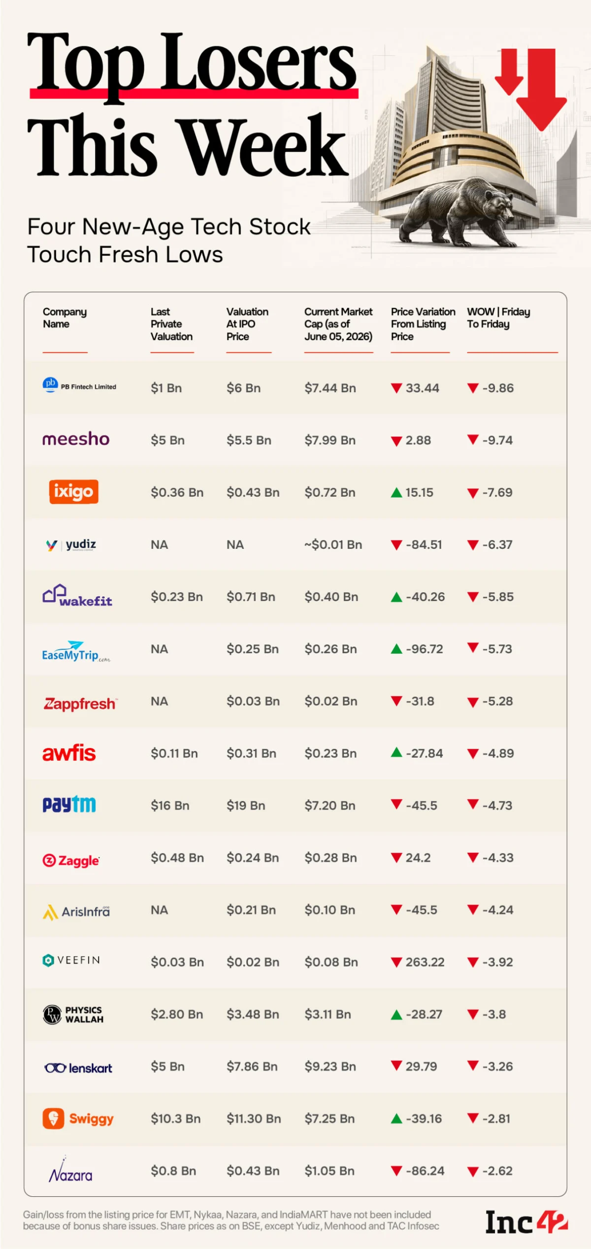 Tech Stocks Navigate Market Volatility: A Week of Divergent Fortunes and Strategic Realignment