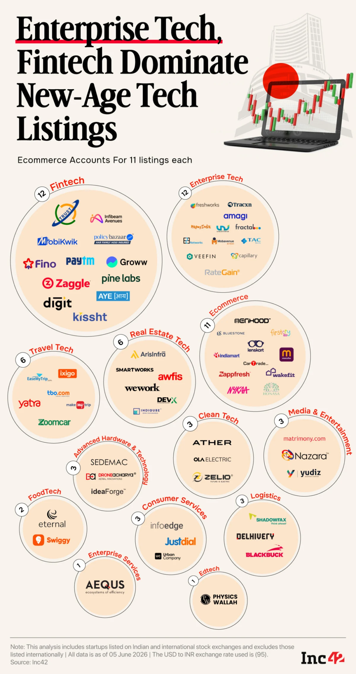 The Great Public Pivot: How India’s Startup Ecosystem is Defining a New Era of Financial Maturity