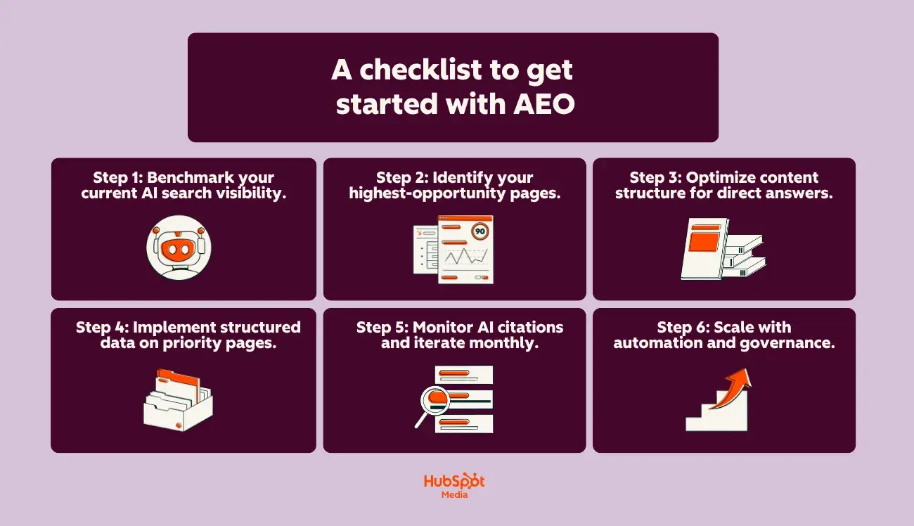 The New Era of Search: Why Answer Engine Optimization (AEO) is No Longer Optional
