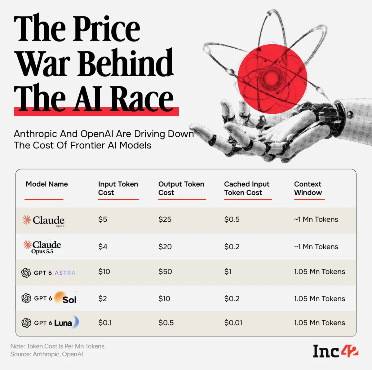 The Price of Intelligence: Anthropic and OpenAI Ignite a New Front in the AI Arms Race