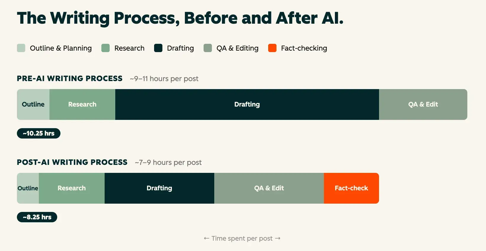 Beyond the Hype: How HubSpot Redefined Content Strategy in the Age of AI