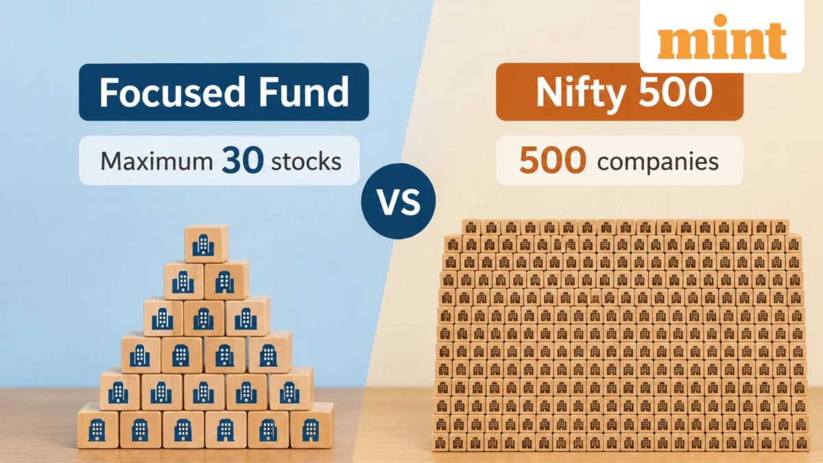 Focused Funds Under the Microscope: The Benchmarking Dilemma and the Quest for True Performance