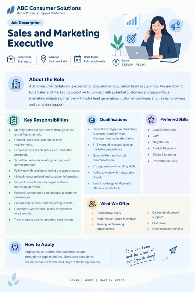The Art of the Pitch: Crafting the Perfect Sales and Marketing Job Description