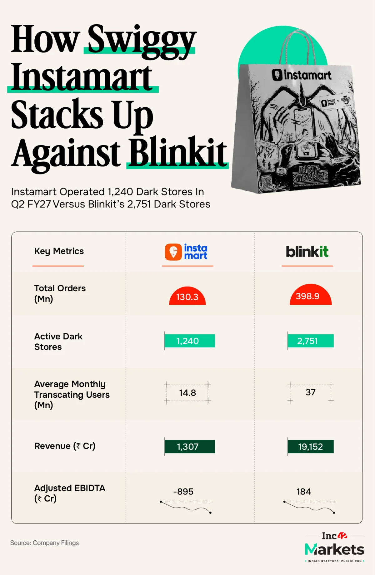 The Great Balancing Act: Why Swiggy’s Growth Ambitions Are Under Investor Scrutiny